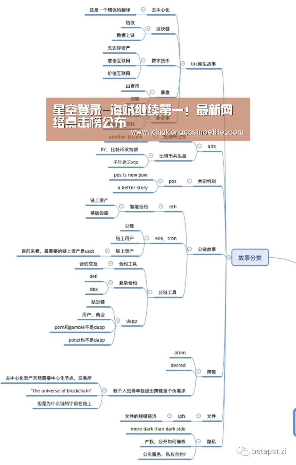 星空登录-海贼继续第一!最新网络点击榜公布(图1) 星空官网